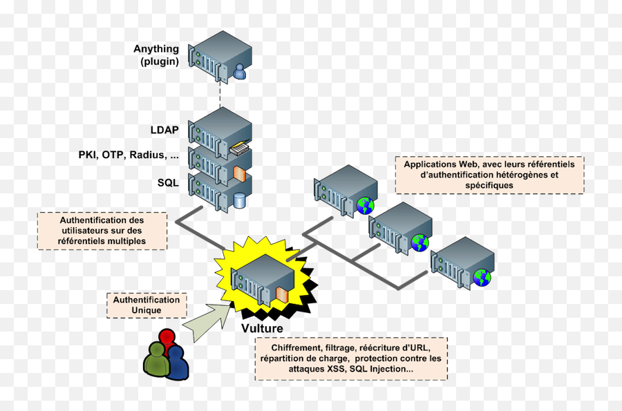 Filearchitecture Vulture 2png - Wikimedia Commons Vulture Websso,Vulture Png