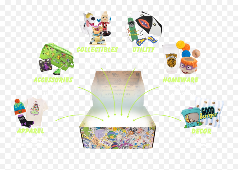 The Nick Box Winter 2020 Spoiler 1 - Hello Subscription Nick Box Winter 2020 Png,Nickelodeon 90s Logo