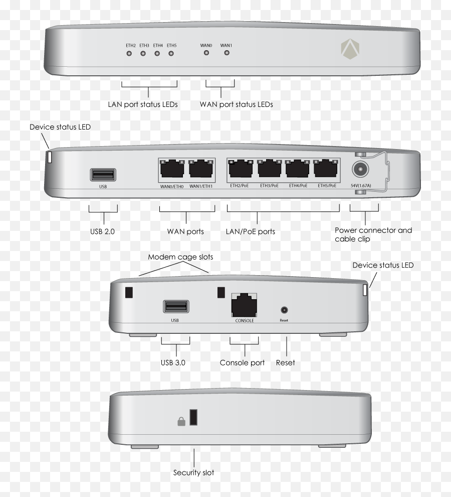 Xr600p Router Hardware User Guide - Portable Png,Hyperterminal Icon