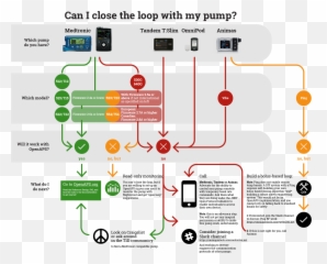 Comparison Of Automated Insulin Delivery Systems - Openaps Pumps Png,Moto X Icon Glossary