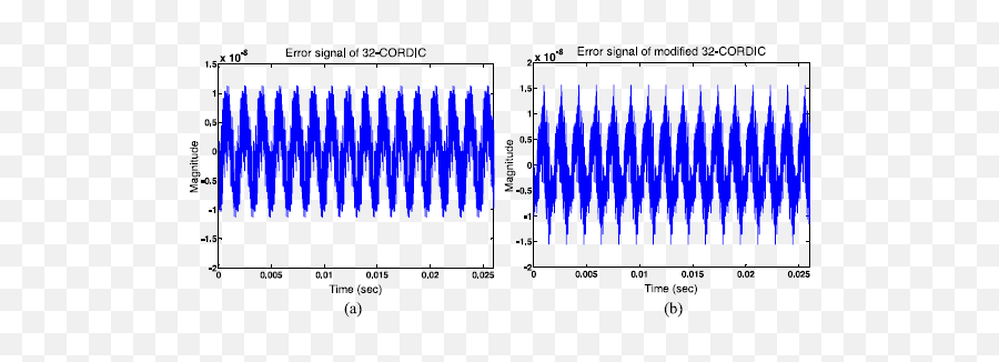 A Modified Cordic Fpga Implementation For Wave Generation Png Xilinx Ise Icon