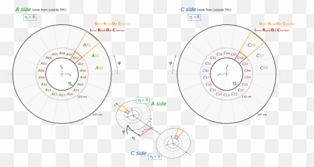 Alice Tpc Sectors And Pad Rows - CERN Document Server Dot png