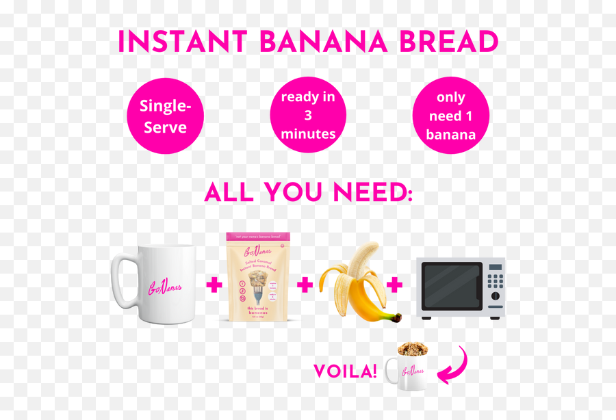 Chocolate Chip Banana Bread Mix Gonanas U2013 Buy Go Bananas Llc Png Loaf And Cup Icon