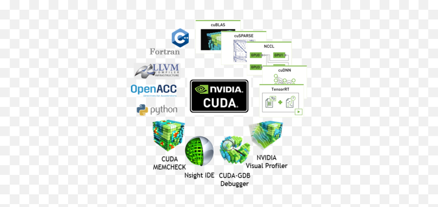 Turing Cuda - Nvidia Cuda Png,Nvidia Logo Png