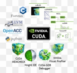 Turing Cuda - Nvidia png