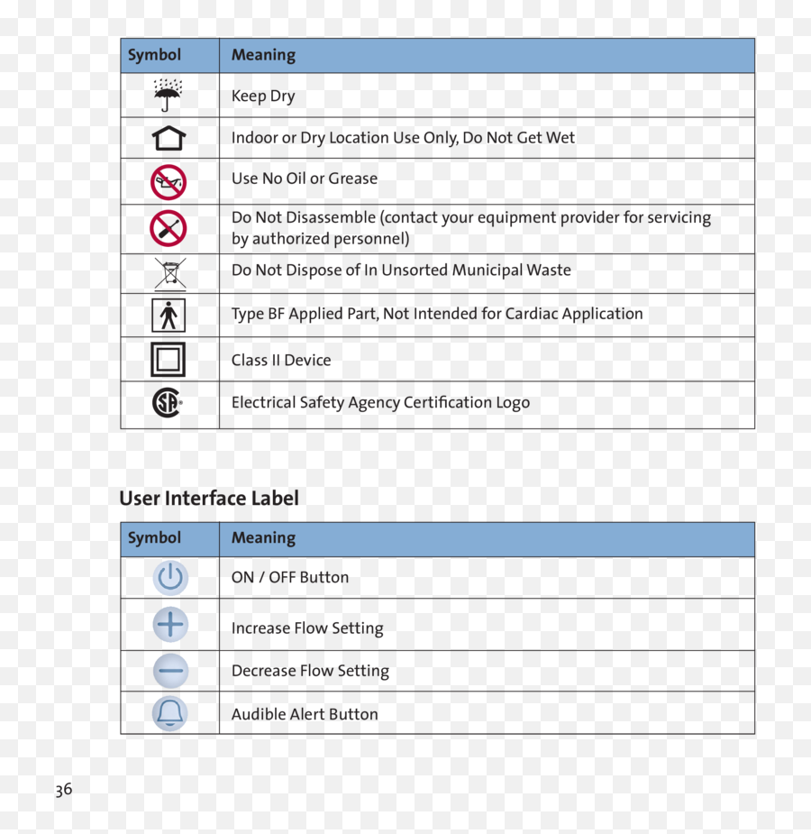 Inogen One G4 User Manual - Vertical Png,Lg Revere 3 Icon Glossary