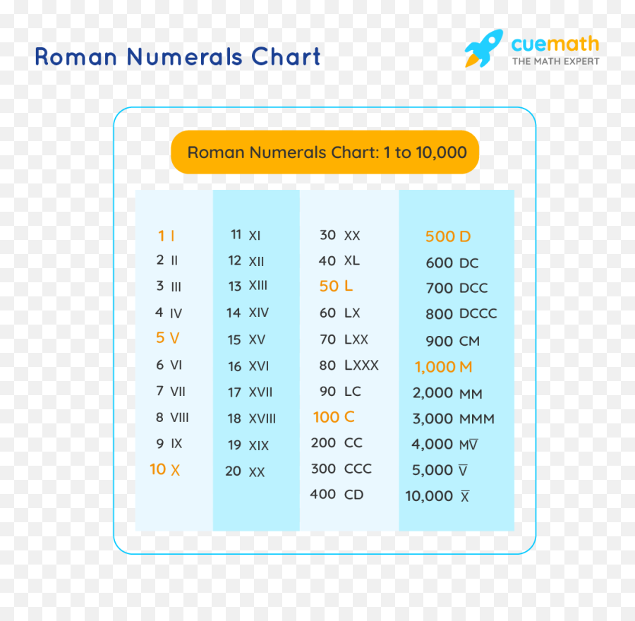 Roman Numerals - Chart Rules What Are Roman Numerals Dot Png,Lumia Icon Tips And Tricks