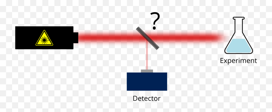 Laser Beams In The Mid Infrared - Graphic Design Png,Laser Beams Png