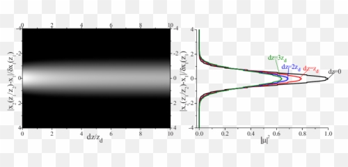 3d Gaussian Speckles In The Vcz Region - Plot Png,Speckles Png