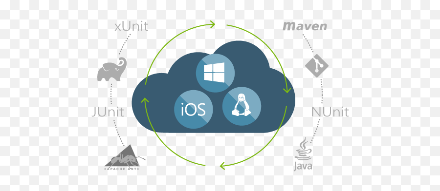 Ms Visual Studio Archives - Vsts Continuous Integration Git Png,Visual Studio Logos