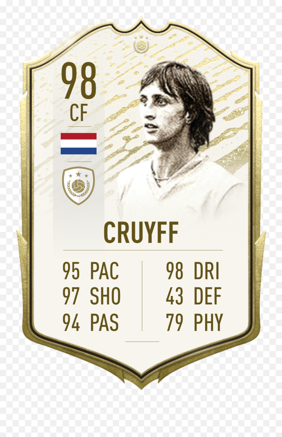 Part 1 Of Corrections To Icon Cards - Prime Icon Moments Cruyff Png,Flaming Icon