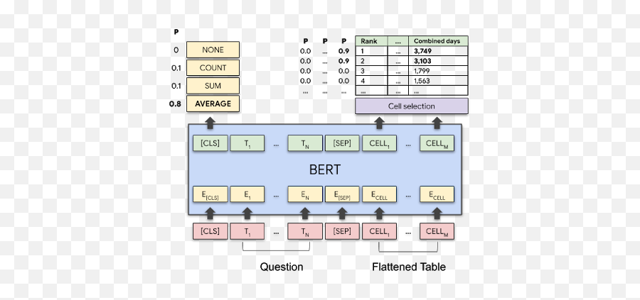 Google Open - Sources Ai For Using Tabular Data To Answer Bert Question Answering Png,Icon Qcon Pro Xs Reviews