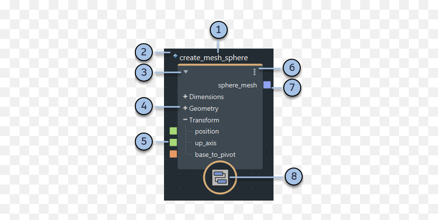 Anatomy Of A Graph Search Autodesk Knowledge Network - Dot Png,Knowledge Graph Icon