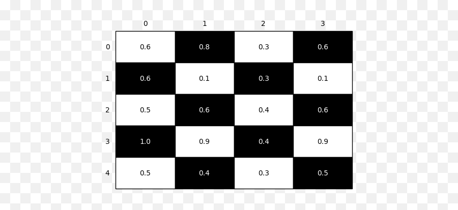 Checkerboard Plot - Mlxtend Chess Table Png,Checkerboard Png