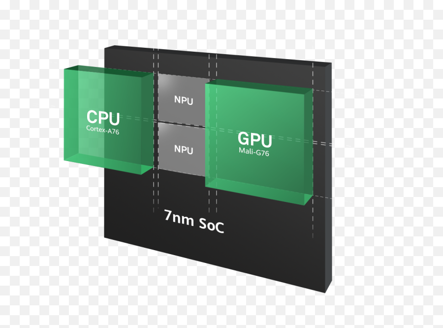 First 7nm Process Mobile Ai Chipset - Kirin 980 7nm Png,Kirin Icon