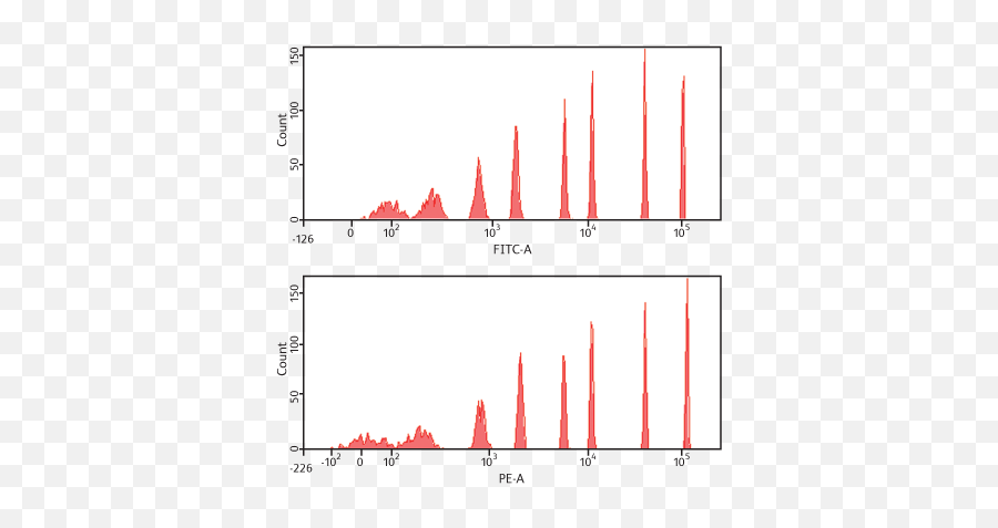 Lsrfortessa X - 20 Benchtop Flow Cytometer Plot Png,Sort The Data So Cells With The Red Down Arrow Icon