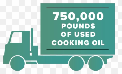 Neste Case Study U2014 Clean Fuels Ny Coalition - Commercial Vehicle png