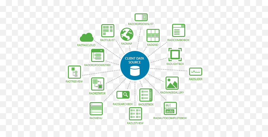 Aspnet Ajax Clientdatasource - Radcontrols For Web Forms Technology Applications Png,Asp.net Icon