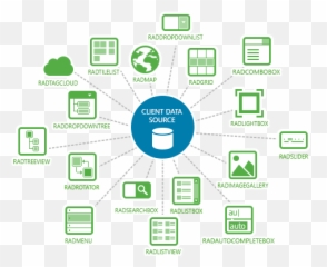 Aspnet Ajax Clientdatasource - RadControls for Web Forms Technology Applications png