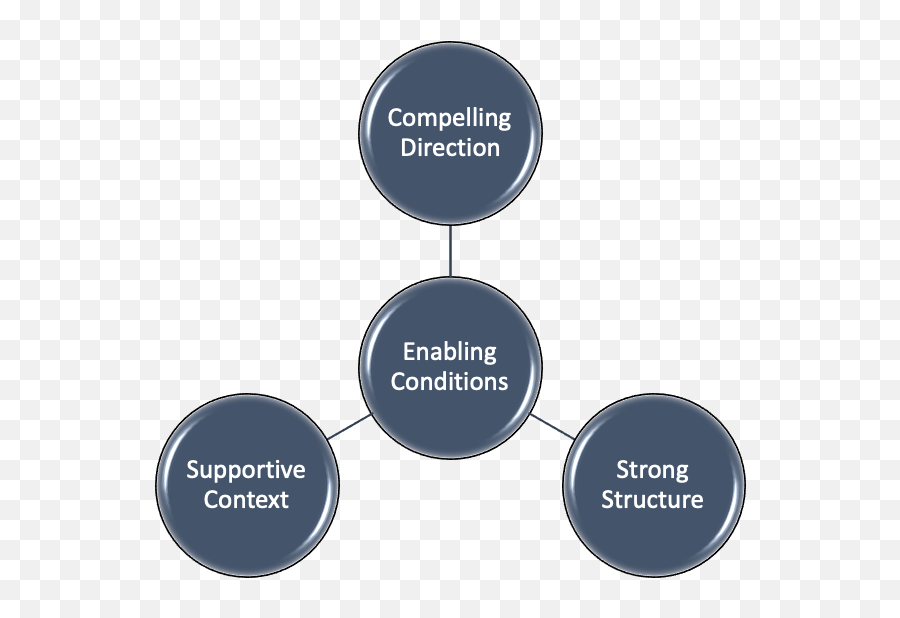 How To Balance Teamwork With Authority U2014 Conqa Group - Social Science Interdisciplinary Approach Png,Team Work Png