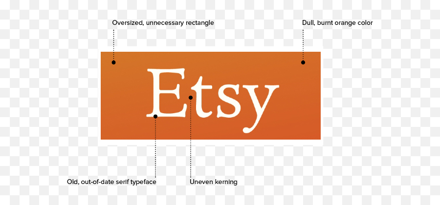 Etsy Logo Redesign - Vertical Png,Etsy Logo Png