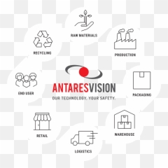 Antares Vision Inspection And Track Trace Solutions - Dot png