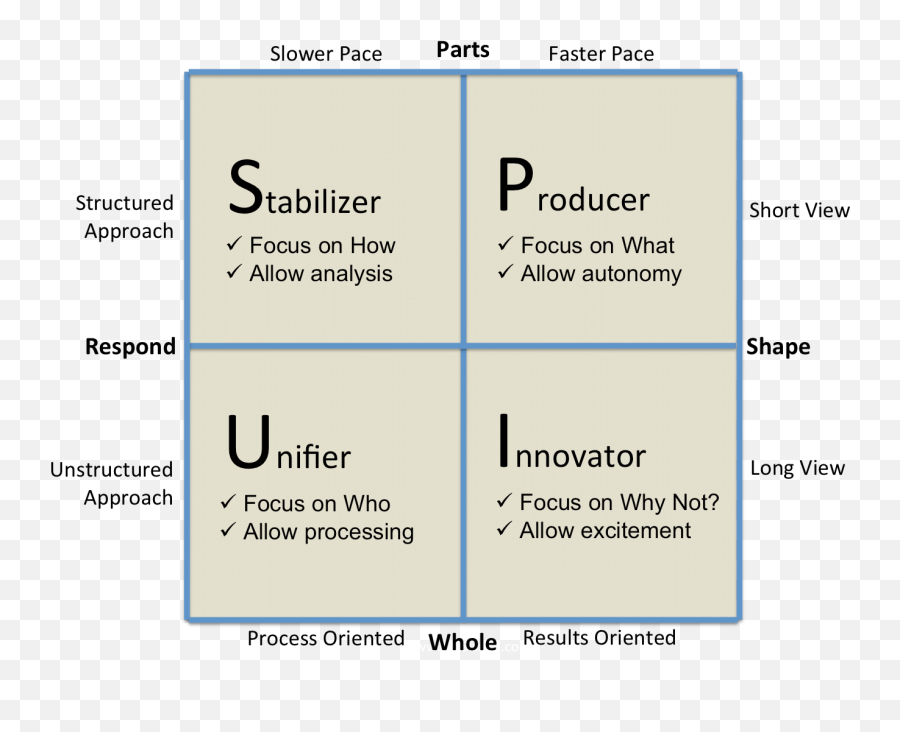 Who Moved My Cheese And The Four Forces - Organizational Moved My Cheese Characters Png,Organizational Structure Icon