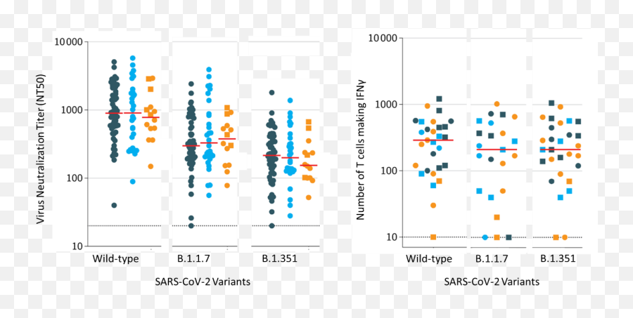 Cdc Library Covid - 19 Science Update 05212021 Dot Png,Dose Icon