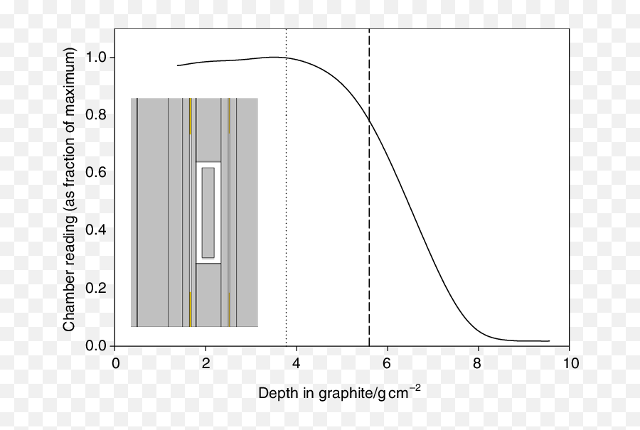 Antibiogram Profile Of Salmonella Isolates Pigeons - Screenshot Png,Pigeons Png