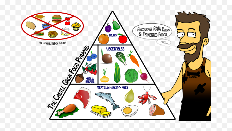 Label Clipart Food Pyramid - Paleolithic Diet Png,Food Pyramid Png