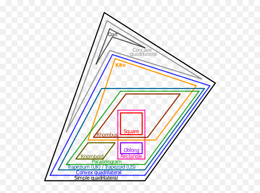 Can A Rhombus Be Parallelogram - Quora Euler Diagram Quadrilateral Png,Parallelogram Png