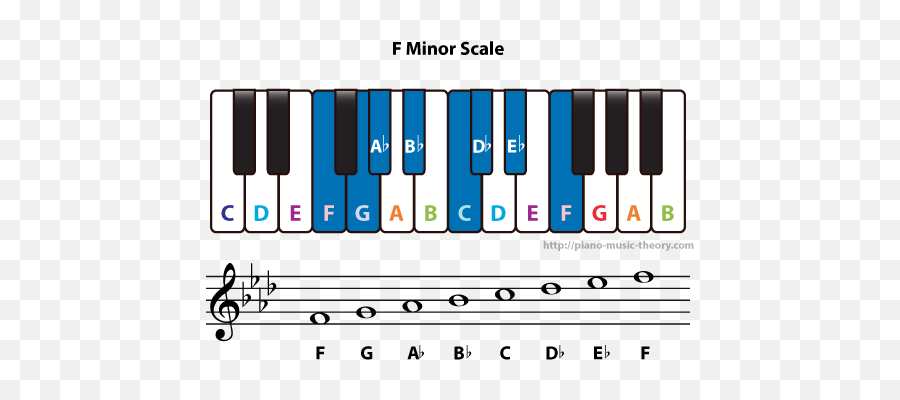 F Minor Scale U2013 Piano Music Theory - Flat Major Scale Piano Png,F&p Icon Auto Cpap