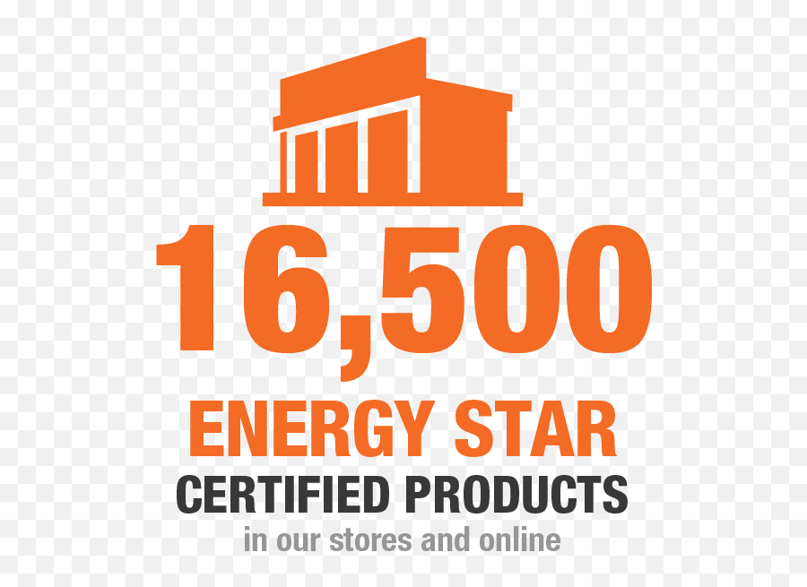 The Home Depot Sustainability Stats Thdstats - 16500energy Walter Png,Home Depot Logo Png