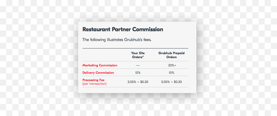 How Much Does Grubhub Charge Commission Rate Calculator - Much Does Grubhub Charge Png,Grubhub Logo Png