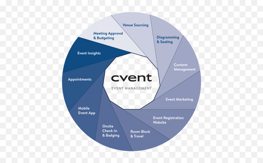 Online Event Management Software - Event Planning Event Life Cycle Png,Corporate Event Icon