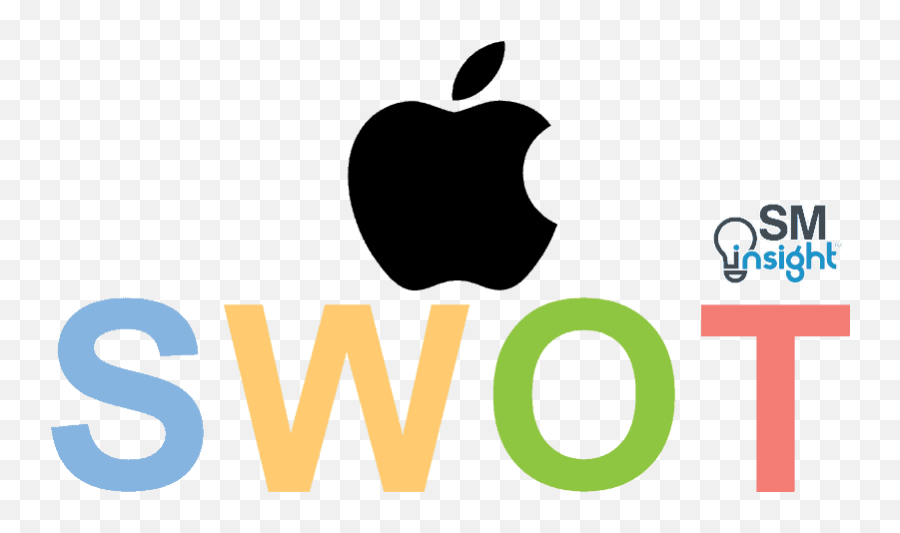 Apple Swot Analysis 5 Key Strengths In 2021 - Apple Swot Analysis Png,Cisco Icon Ppt 2014