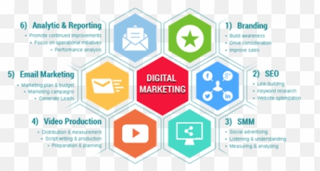 Digital Marketing - Best Digital Marketing Plan Png,Digital Marketing Png