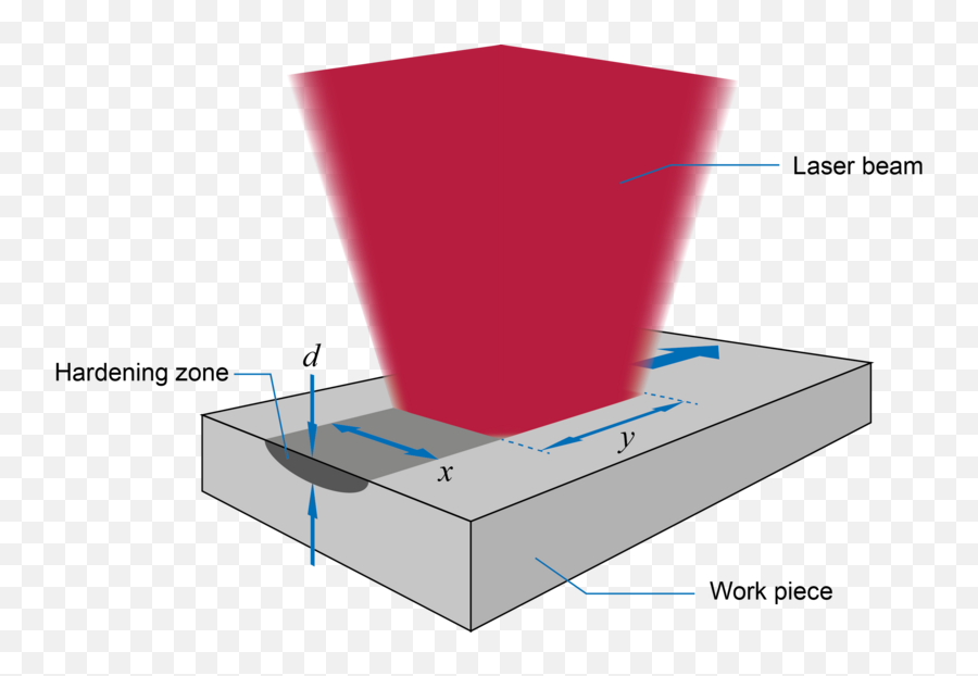 Drying - Diagram Png,Laser Beam Png