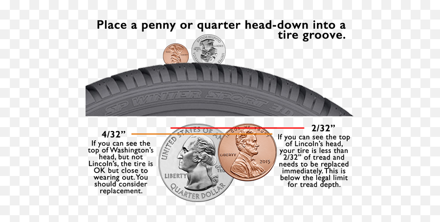 Tire Care In Boise - Stay Safe And On The Road Tire Tread Penny Test Png,Tire Tread Png