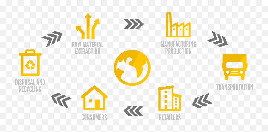 Raw Material - Vertical Png,Raw Materials Icon