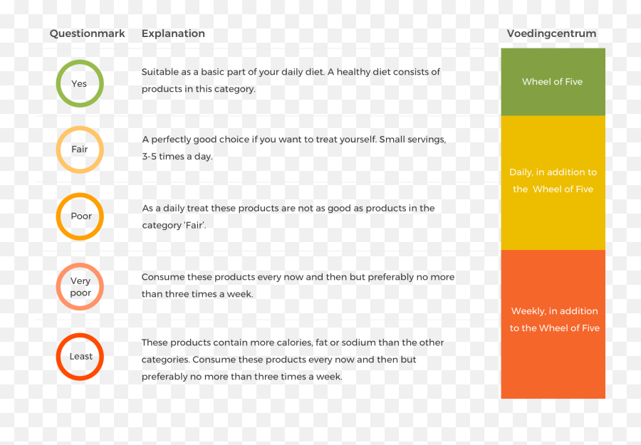 Calculating Health Scores - Vertical Png,Daily 5 Icon Pictures