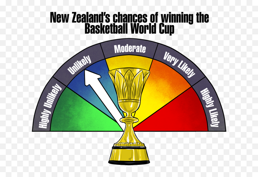 Year Of The Cups Basketball World Cup 2019 Rnz News - World Family Png,World Cup Trophy Png