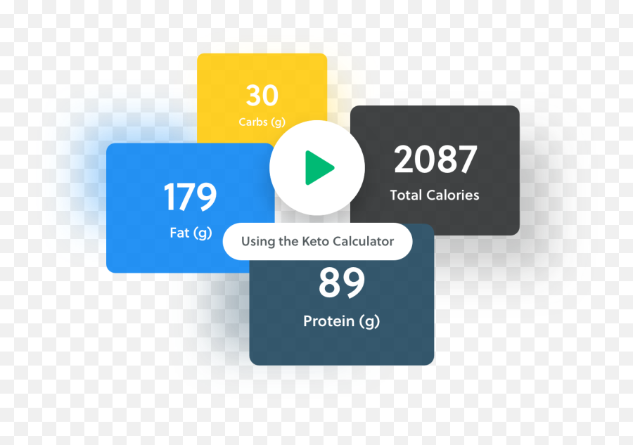 Keto Calculator The Easy Diet Macro Free - Keto Carb Protein Fat Ratio Png,Calculator Png