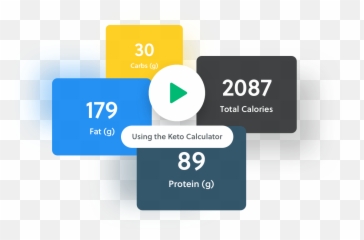 Keto Calculator The Easy Diet Macro Free - Keto Carb Protein Fat Ratio Png,Calculator Png