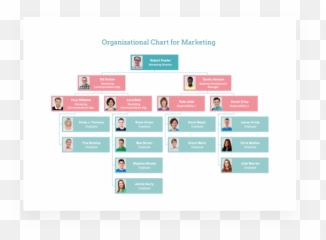 Free Online Organizational Chart Maker Edrawmax - Create png