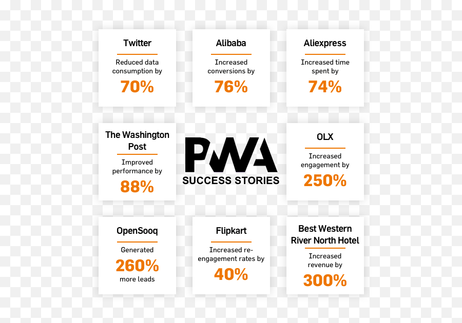 Complete Guide To Pwa Definition Technology Examples - Vertical Png,Best Android Icon Packs 2016