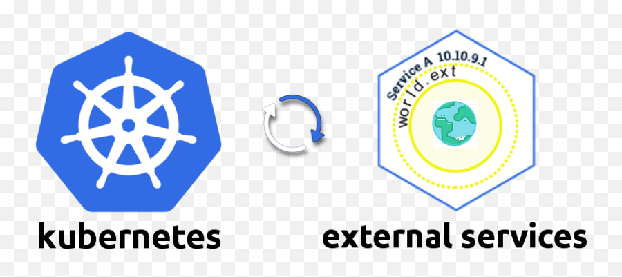 Kubernetes Mapping External Services By Sirio Salvi Png Icon