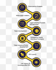 Sto Development Company Security Token Offering Services - Dot png