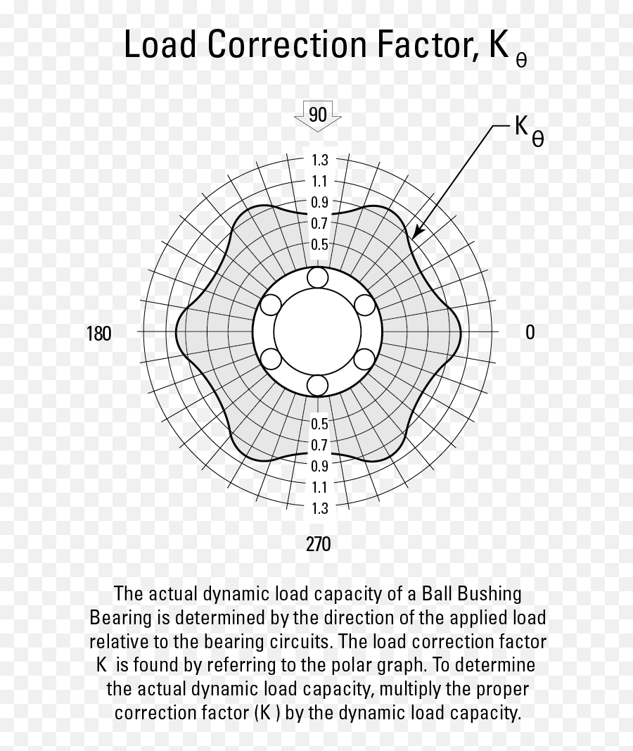 Thomson Linear Bearings Super Ball Bushing Bearing Super16 - Language Png,Thompson Center Icon 270