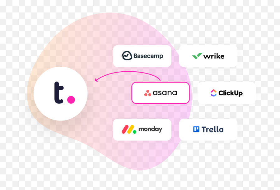 Why Teamwork Is A Better Alternative To Asana - Dot Png,Asana App Icon